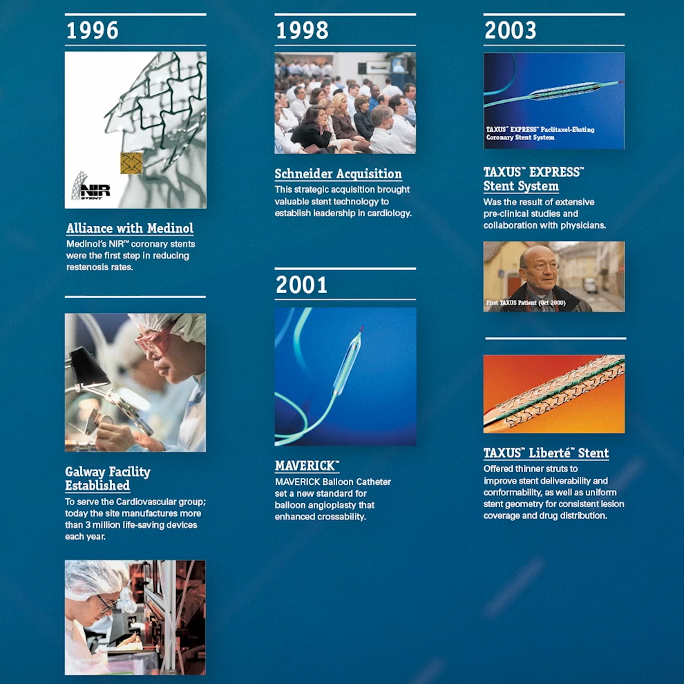Stent Leadership Innovation Story Cutdown: A Legacy of Innovation + the Promus ELITE Stent