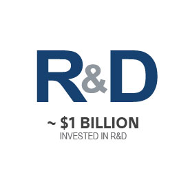 icon with approximately $1 billion invested in R&D