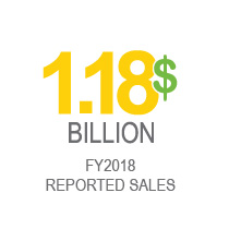 $1.18 Billion FY 2018 Operational Sales