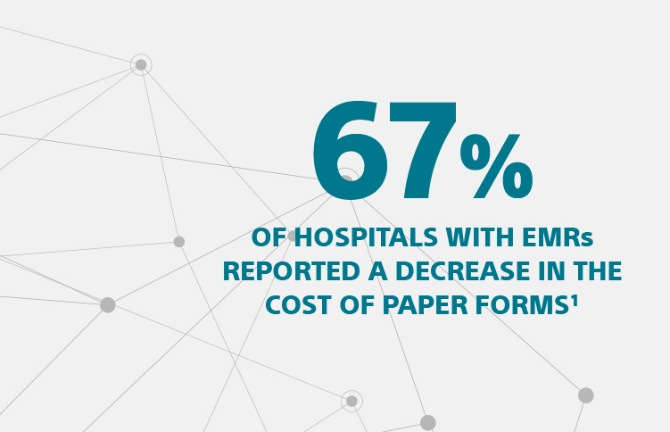 Graphic showing 67% of hospitals with EMRs reported a decrease in the cost of paper forms.1 