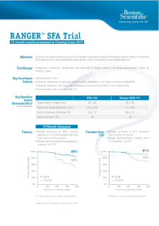 Ranger-SFA-Trial
