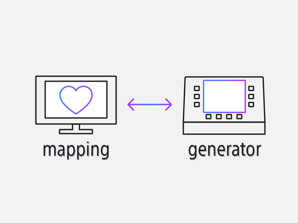 Drawing of monitor with heart on the screen, line segment with arrows, and drawing of generator.