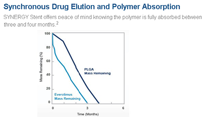 Keine langfristige Polymerexposition