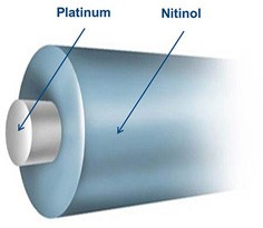 stent biliary transhepatic system platinum flexibility compressive nitinol radiopacity provides strength offers length core stents gastrointestinal bostonscientific