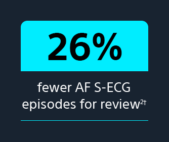 26% fewer AF S-ECG episodes for review