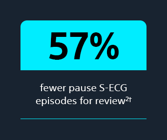 57% fewer nighttime pause S-ECG episodes for review