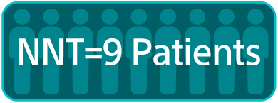NNT+9 Patients.