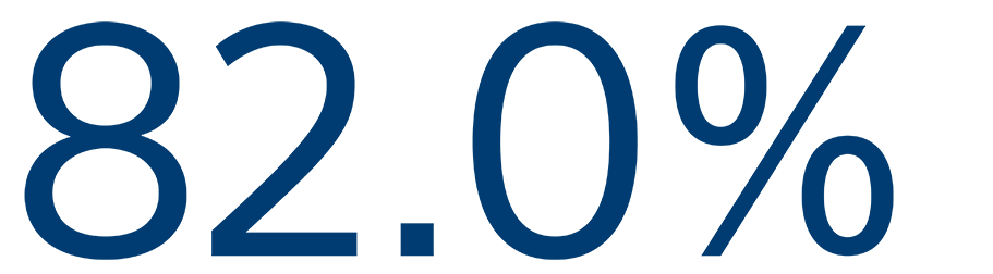 polarx-clinicalevidence-82.0percentage