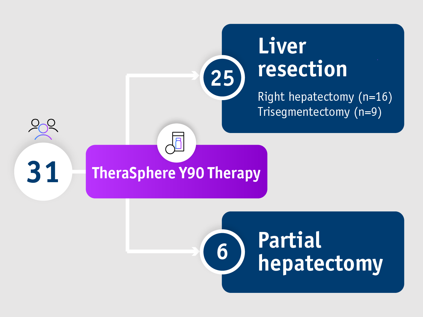 Longitudinally clinical and radiological outcomes study Gabr et al. 2018 - Summary