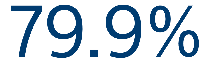 polarx-clinicalevidence-79.9percentage