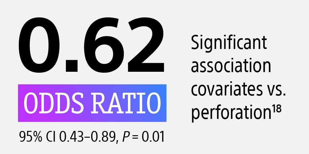 Odds ratio 0.62 with 95% CI 0.43–0.89 and P=0.01 indicating a significant perforation association.