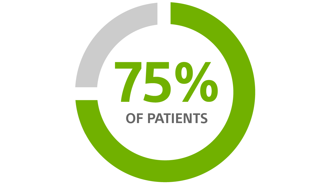 CRT-D avoidable change