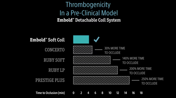 Embold™ Detachable Coil - Video library - Boston Scientific