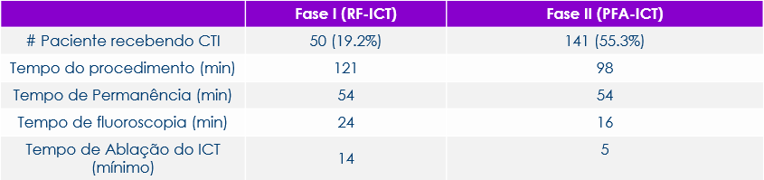 Recorrência típica da AFL