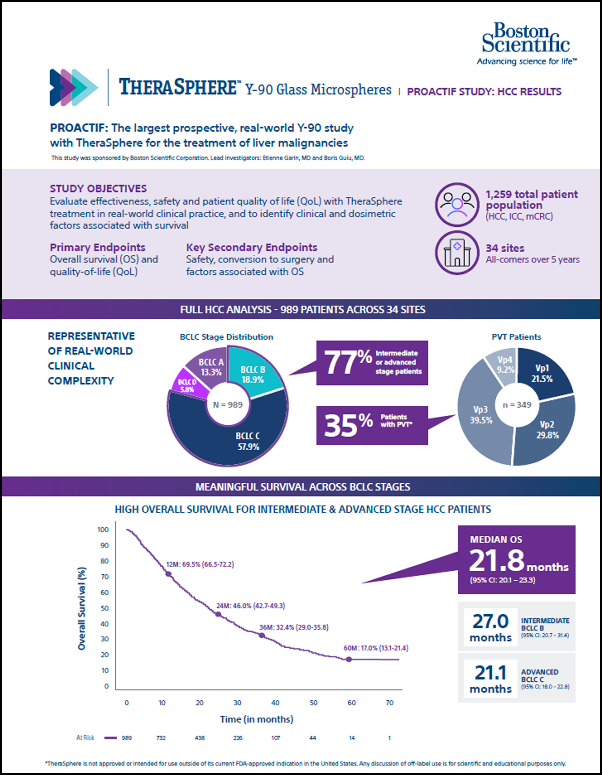 PDF HCC PROACTIF study.