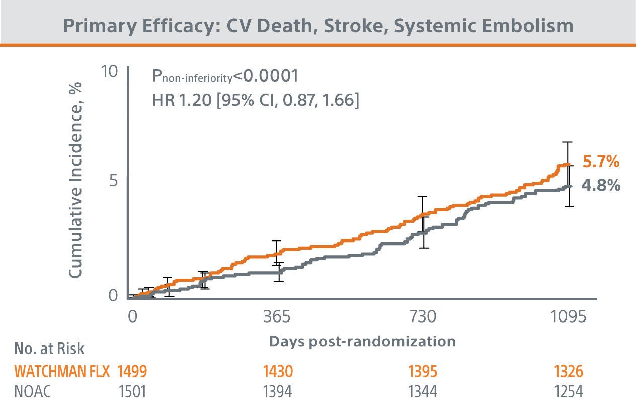 primary-efficacy-champion