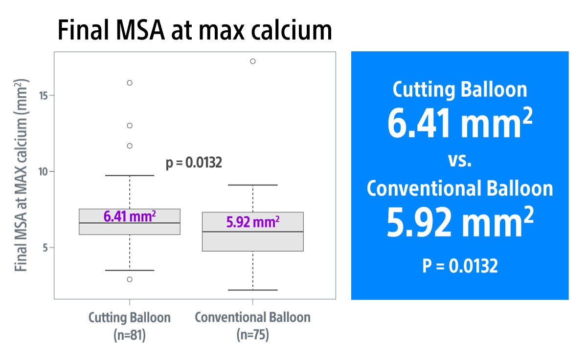 FINAL MSA at max calcium