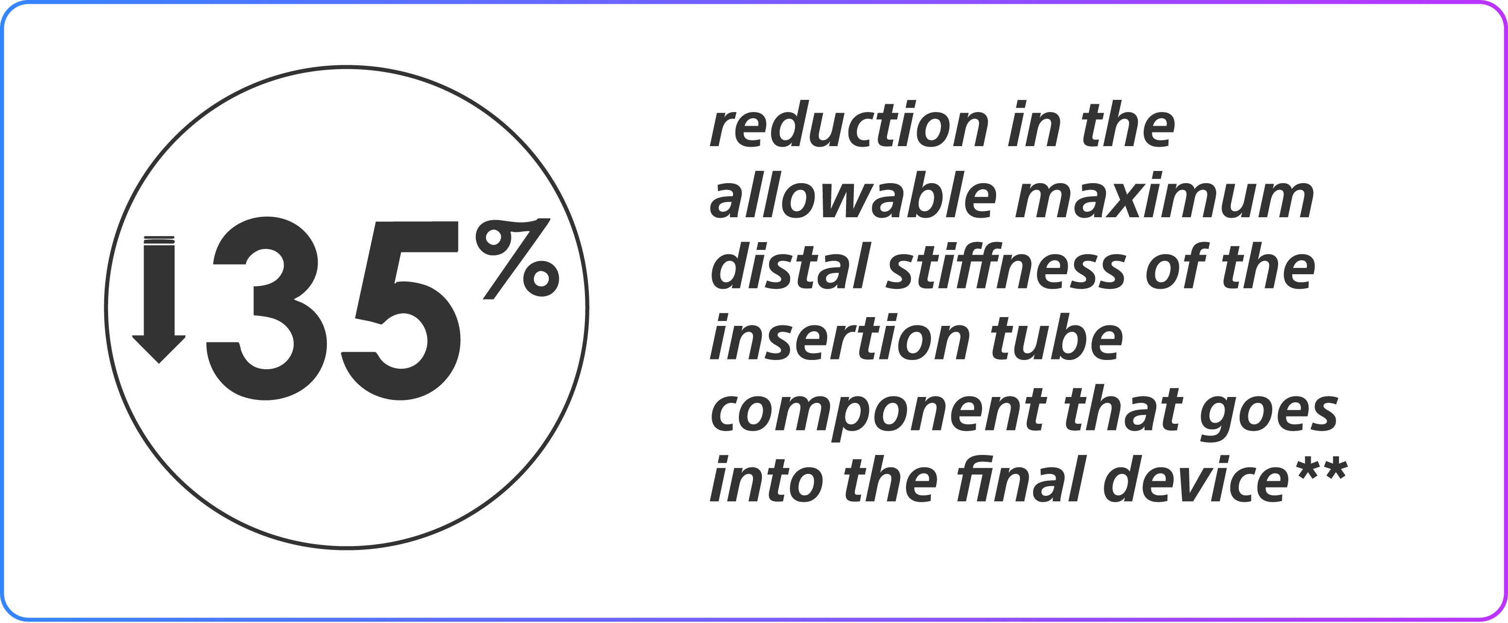 35% reduction in the allowable maximum distal stiffness of the insertion tube component that goes into the final device.
