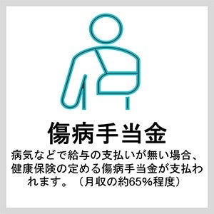 傷病手当金