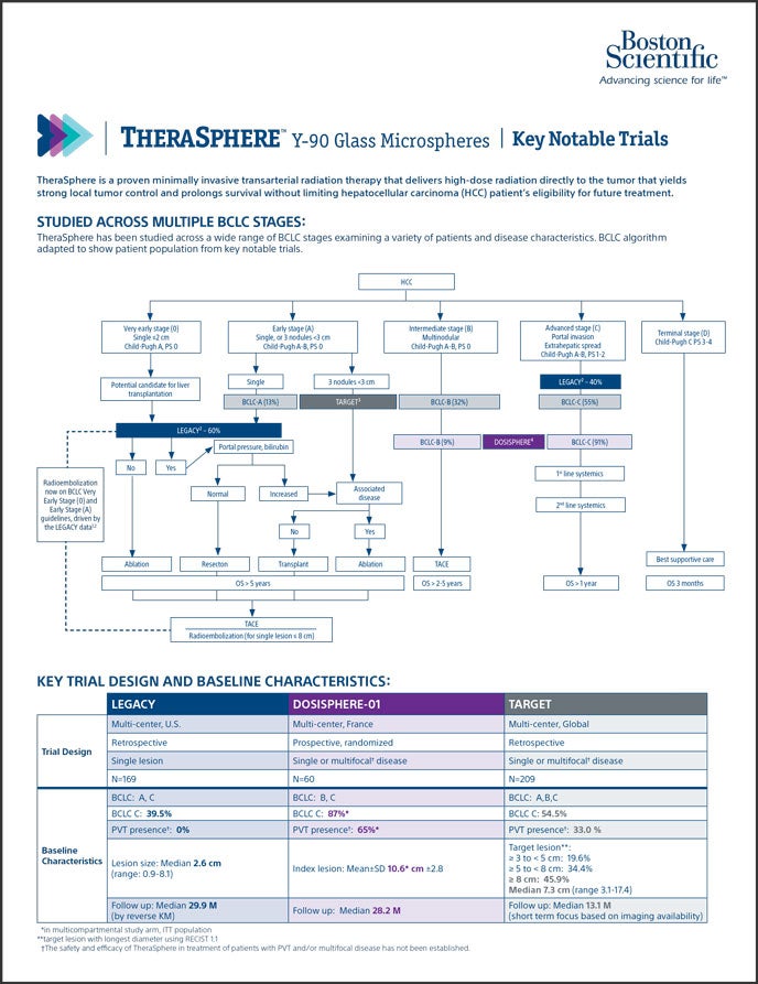 PDF Key notable trials.