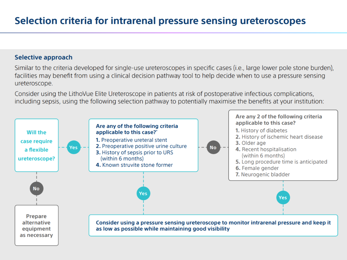 selection-criteria-for-IRP-sensing-ureteroscopes