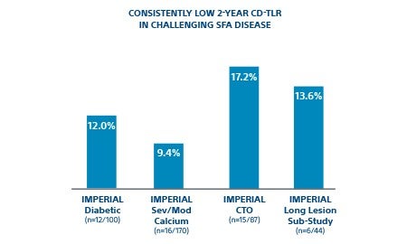 DE_Resources_imperial-2-year