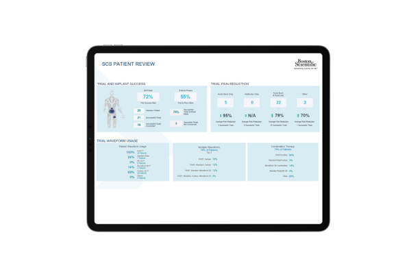 Patient Review on tablet view of Cognita Practice Optimization solution.