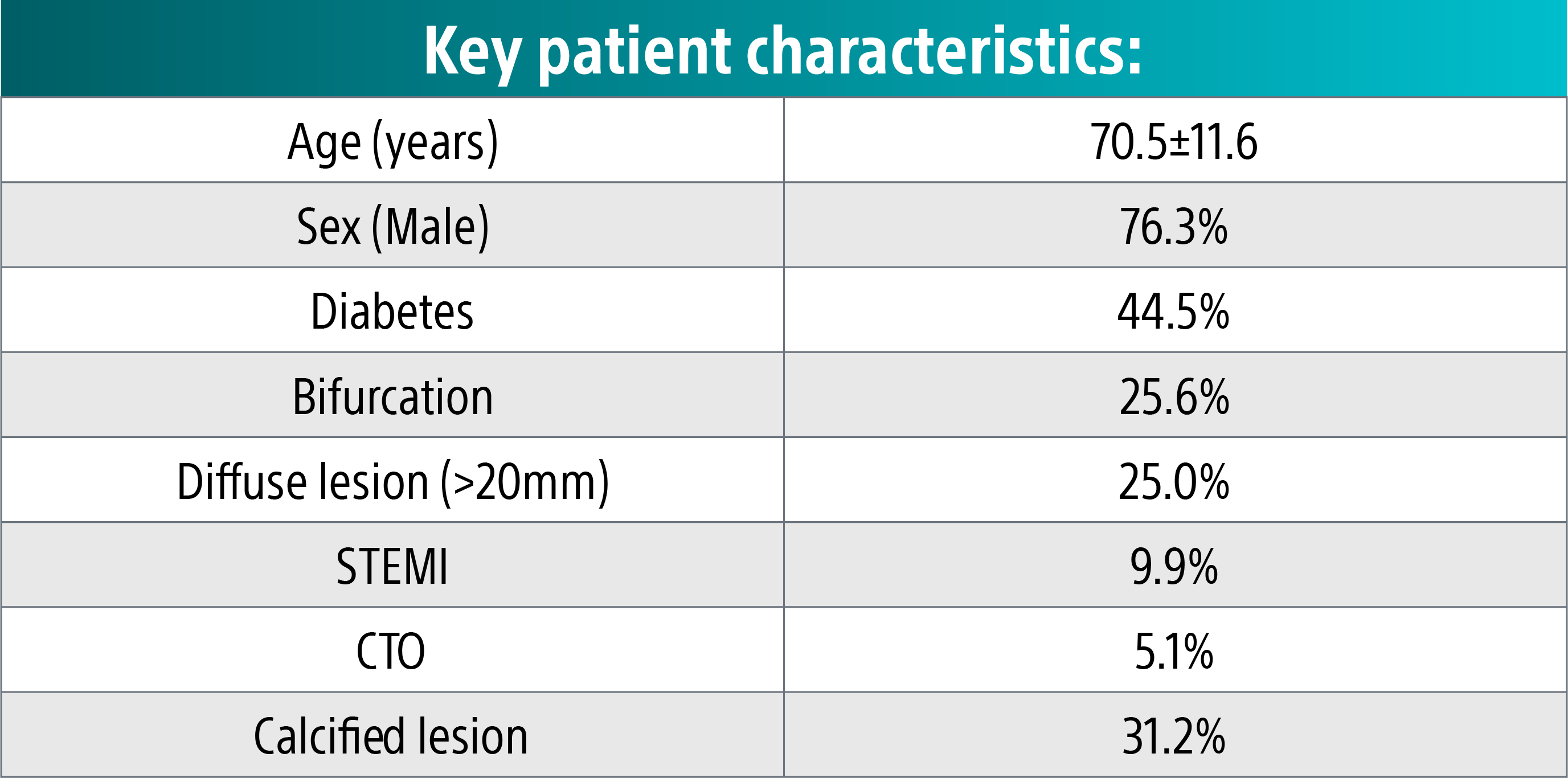 AGENT complex patient population table.