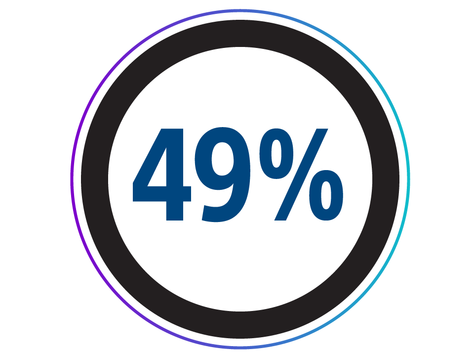 Fifty-seven percent fewer pause S-ECG episodes for review 