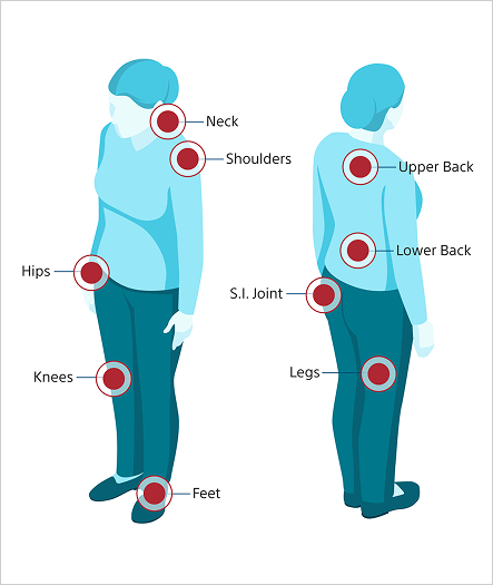 Diagram of chronic pain locations in the body