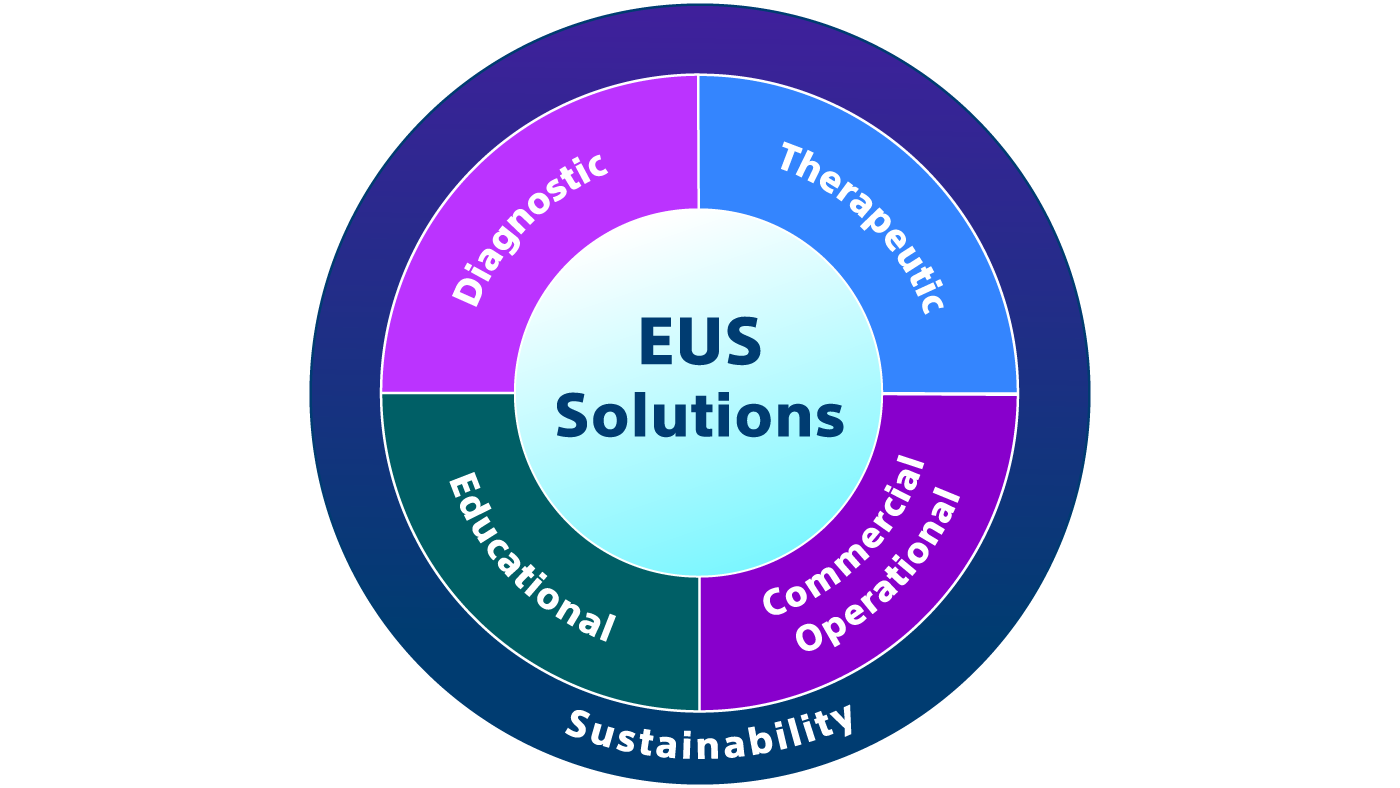 eus-solutions