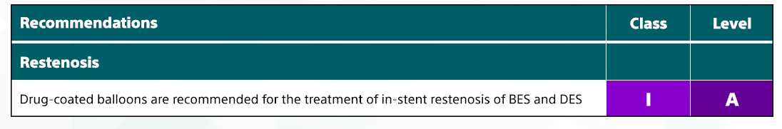 2018 ESC/EACTS Guidelines for ISR