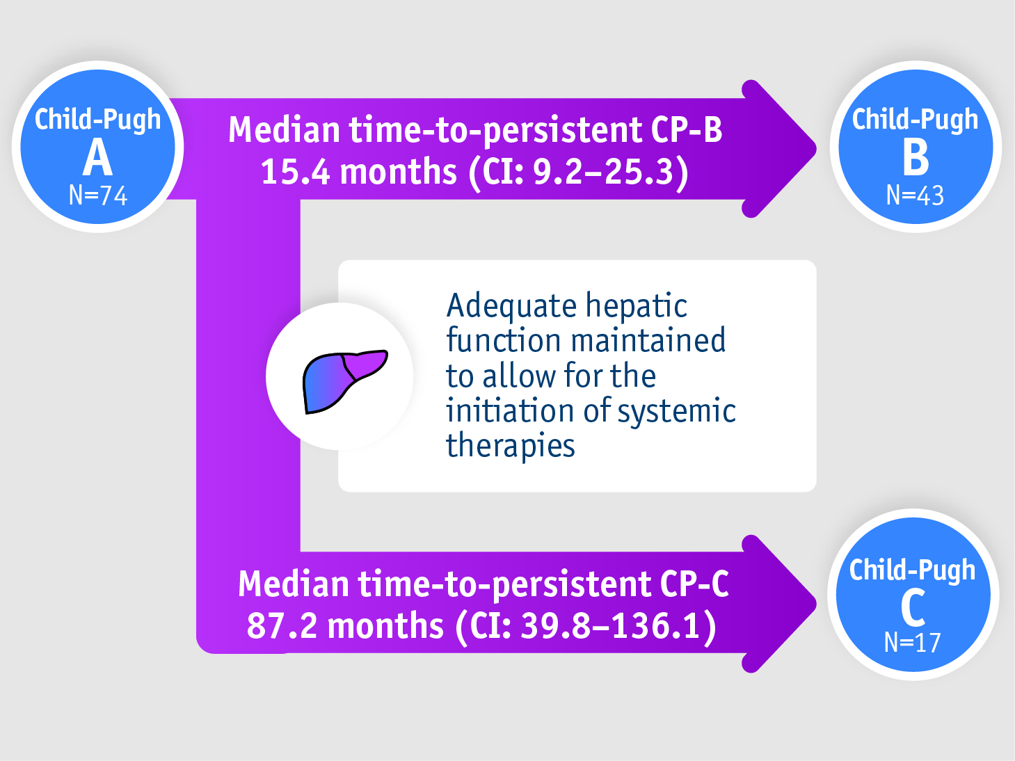 Retrospective review, Ranganathan et al. 2022