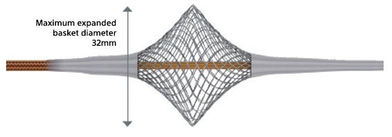 SmartClaw™ maximum expanded basket diameter of 32mm.