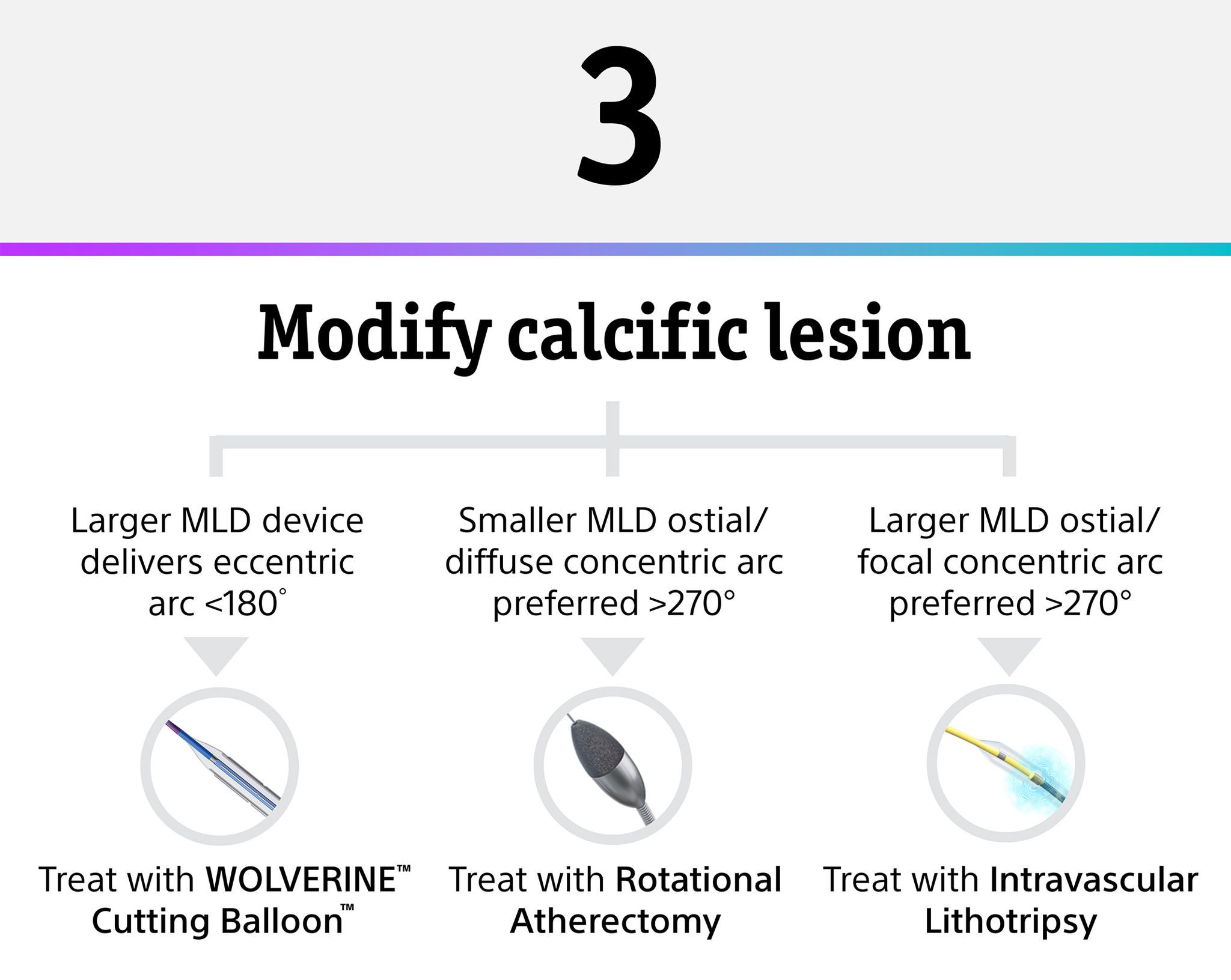Step by step graphic