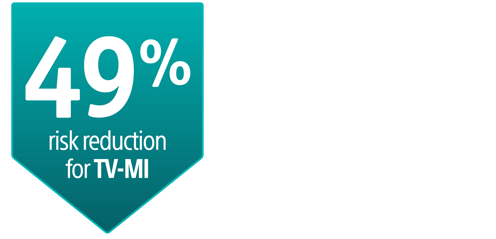 49% risk reduction for TV-MI