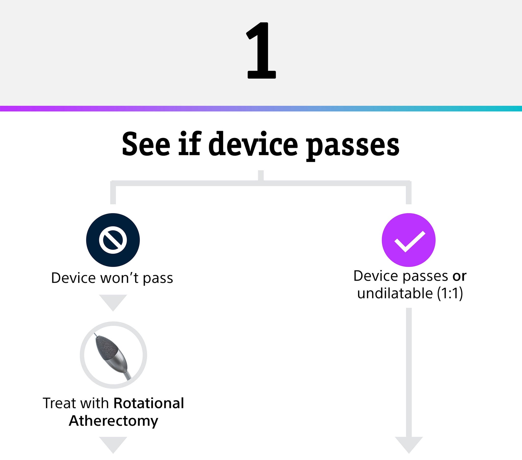 Step by step graphic