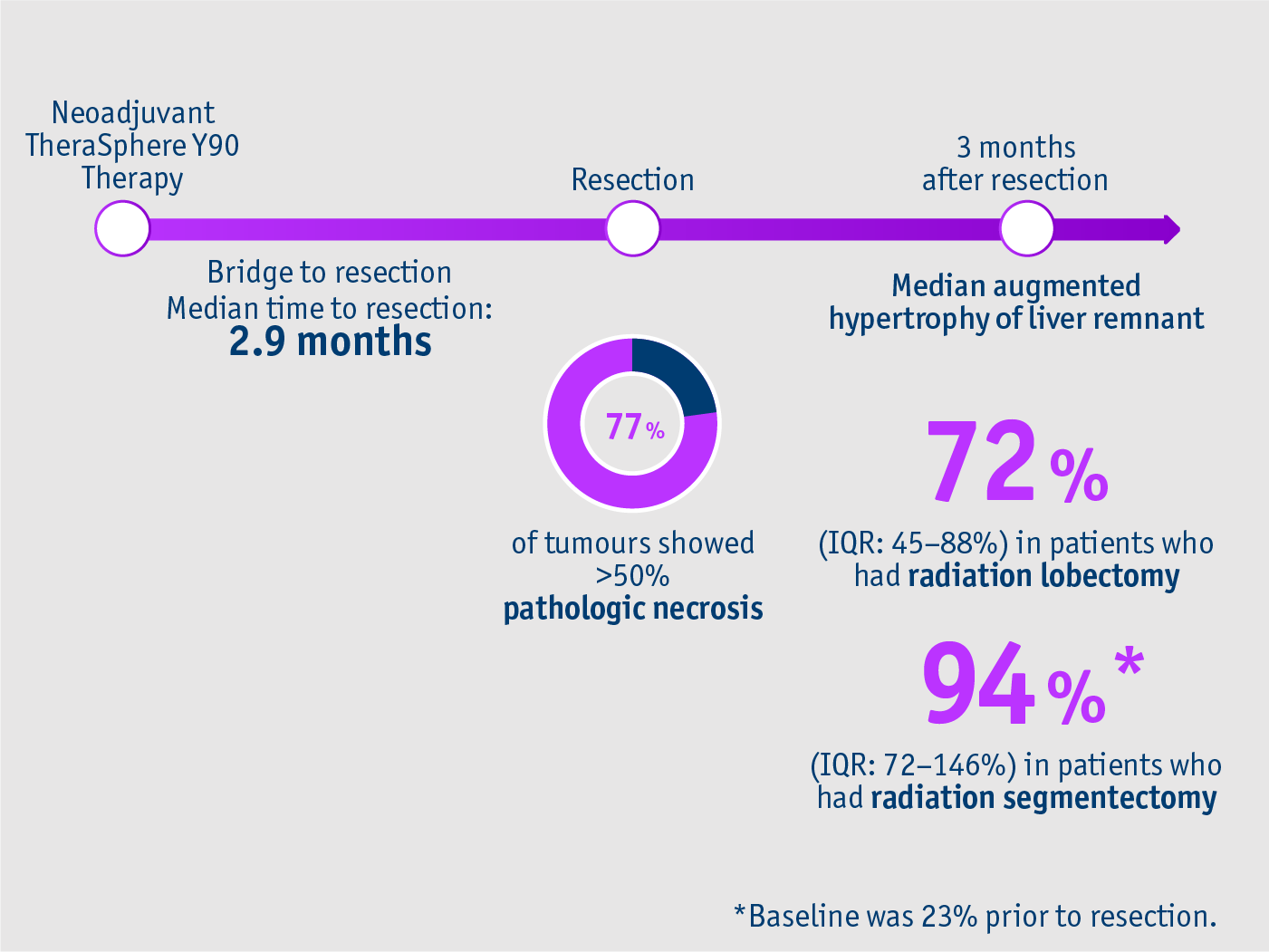 Longitudinally clinical and radiological outcomes study Gabr et al. 2018