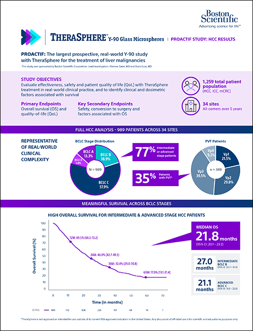 PDF HCC PROACTIF study.