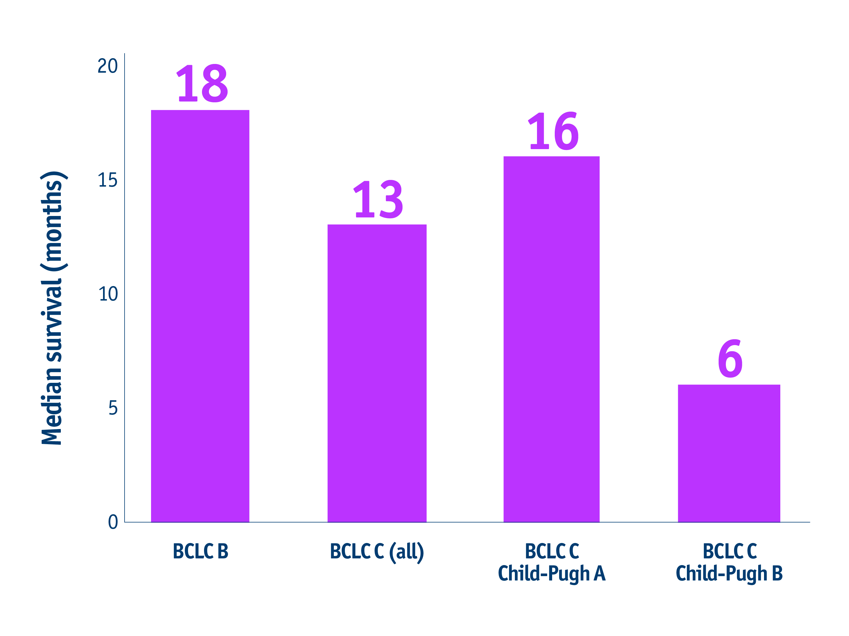 Survival benefits in Mazzaferro et al. 2013