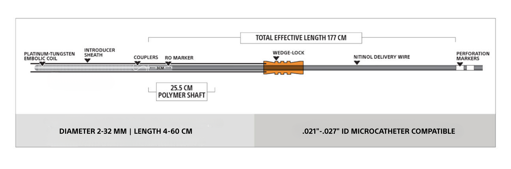 EMBOLD coils product specifications - Fibered product specifications