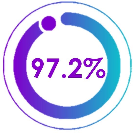 97.2%