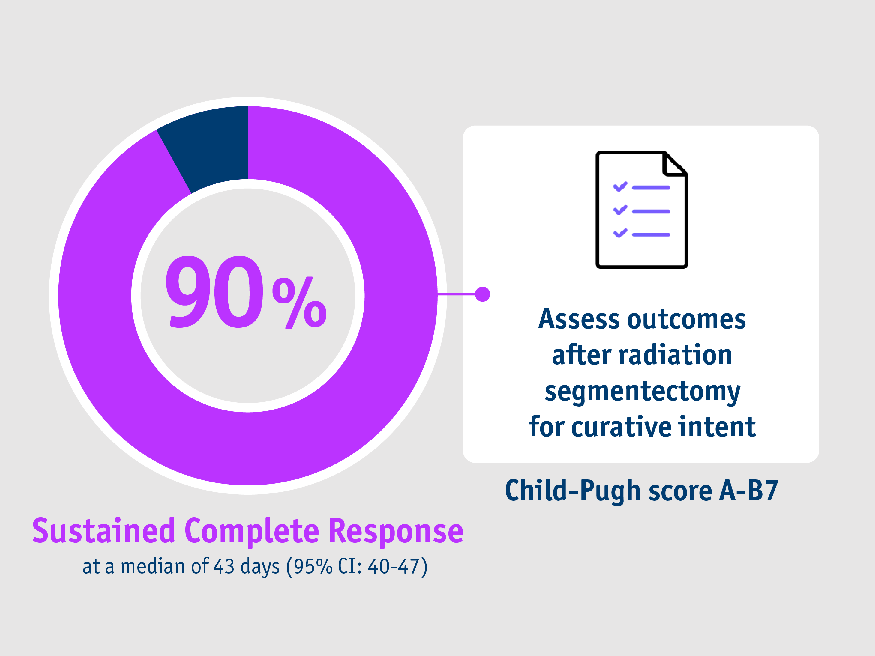Dosisphere-01 Prospective, single centre, single-arm study