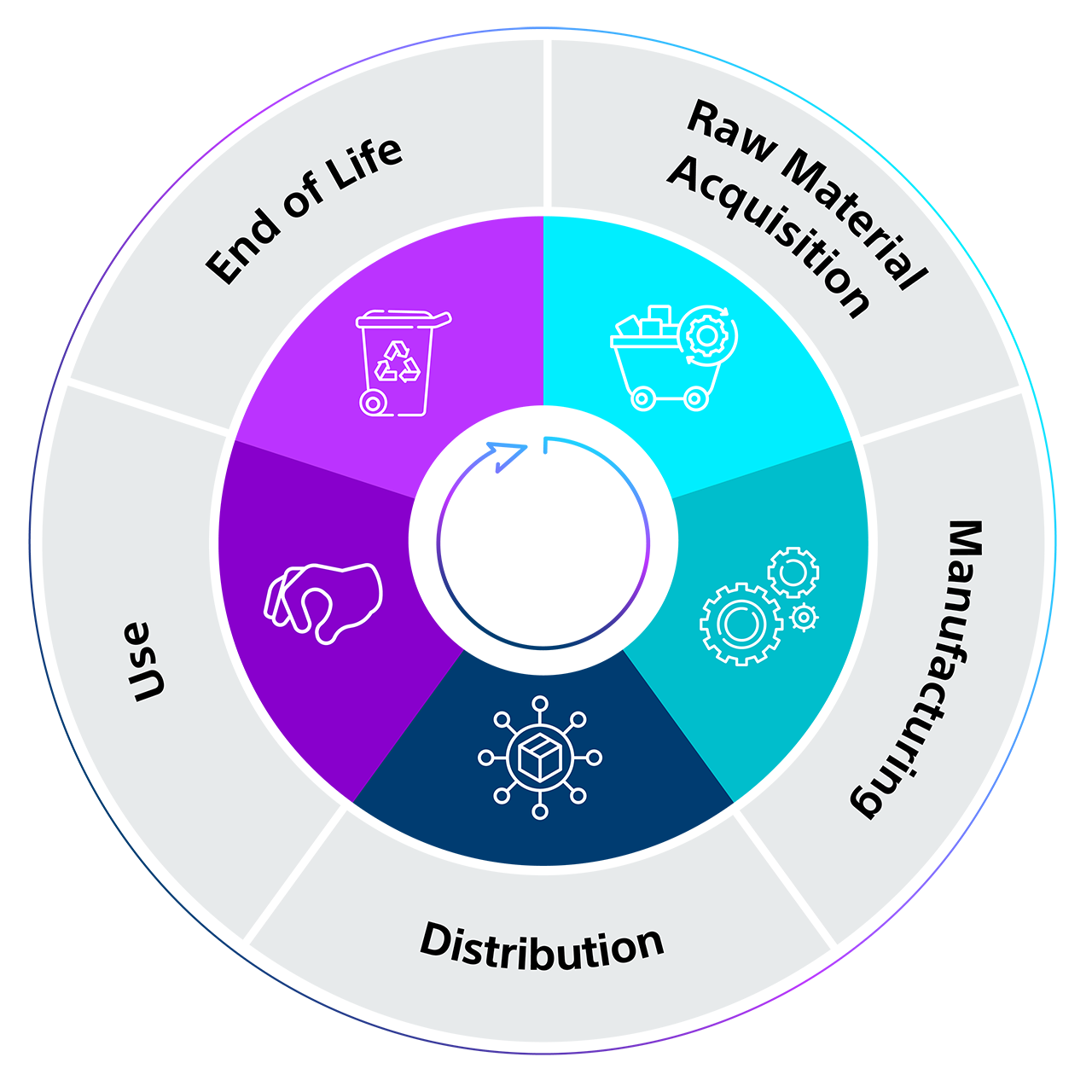 Boston Scientific products life cycle