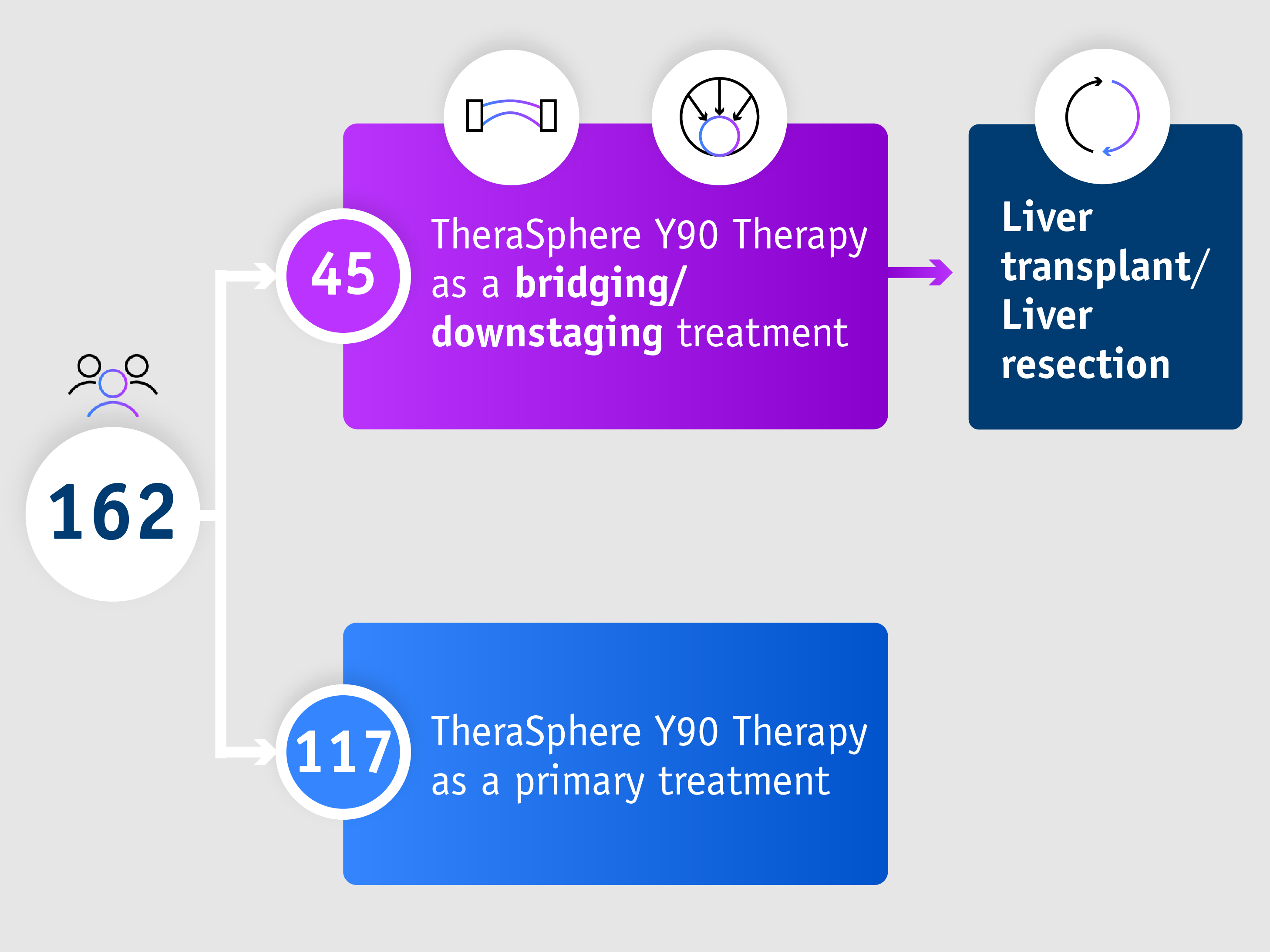 Progression-free survival in the LEGACY trial summary
