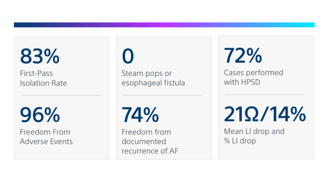 NEwTON AF study results on the Stablepoint RF catheter in the treatment of paroxysmal atrial fibrillation.