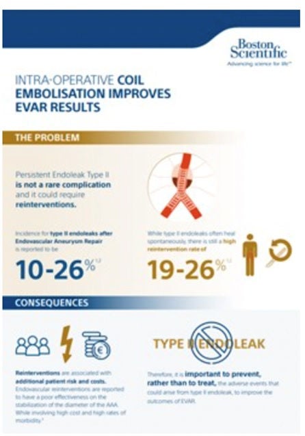 Endoleak type II: fact sheet 