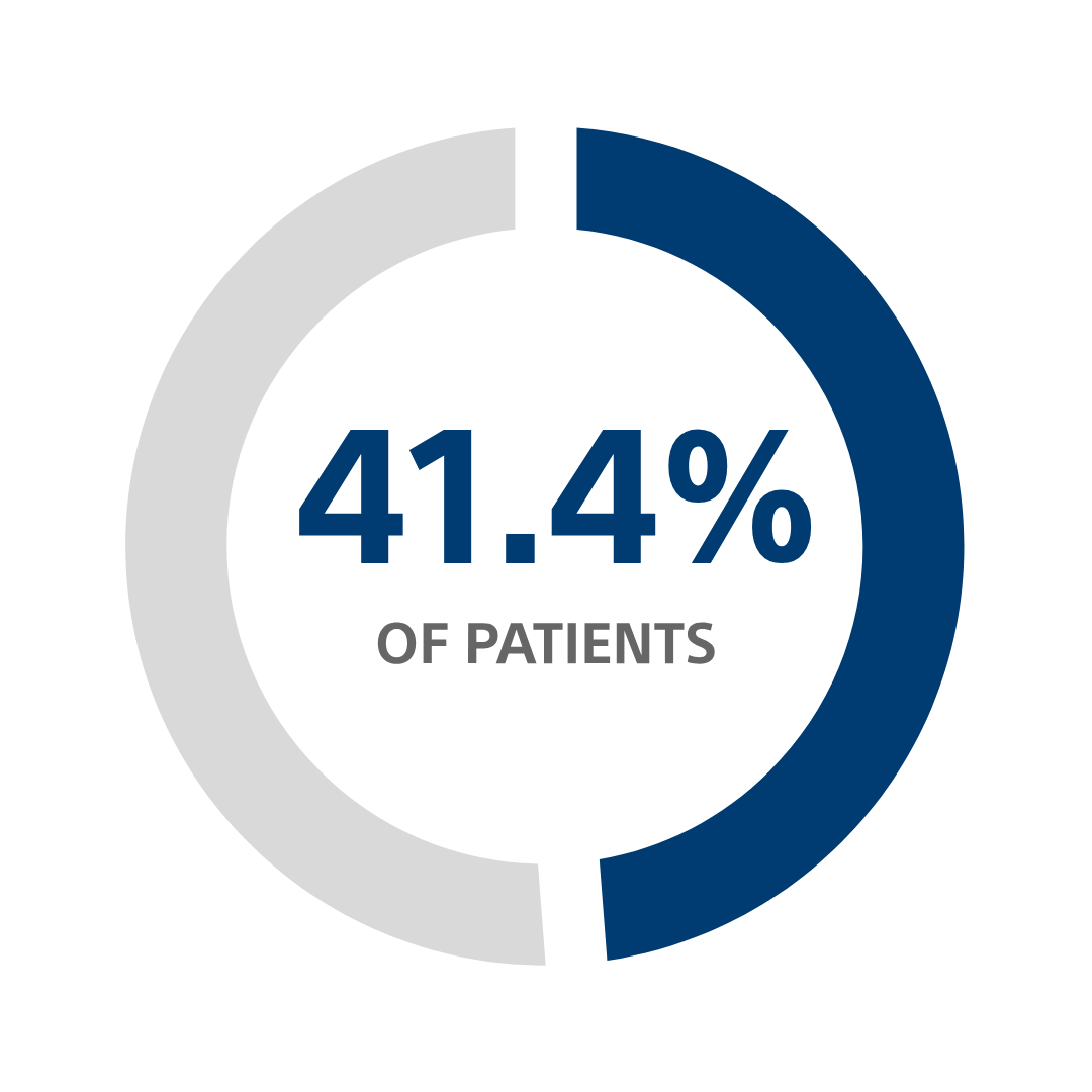 BOSTON SCIENTIFIC CRT-Ds still in service