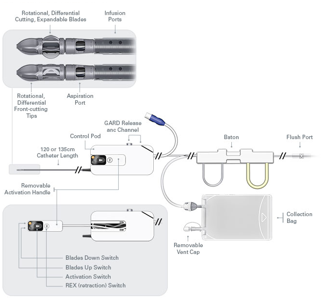 JetStream Atherectomy catheter close-up.