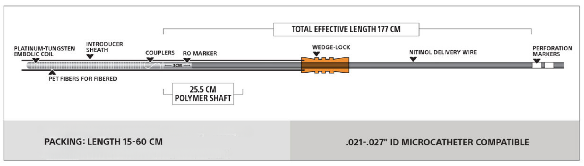 EMBOLD coils product specifications - Packing product specifications
